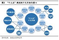 五中全會(huì)經(jīng)濟(jì)議題前瞻 人事調(diào)整并非重點(diǎn)