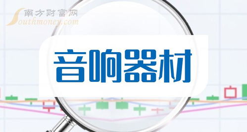 A股音響器材板塊迎利好？技術轉讓成新風口，新手投資者2024年7月關注名單